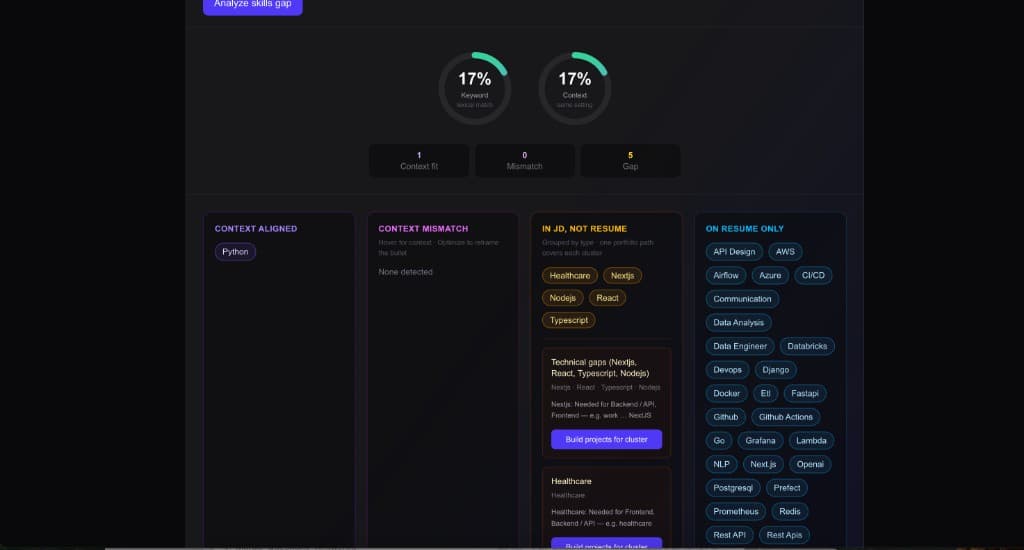 SpaCy skills gap analysis with keyword match, context fit, and four-column skill breakdown